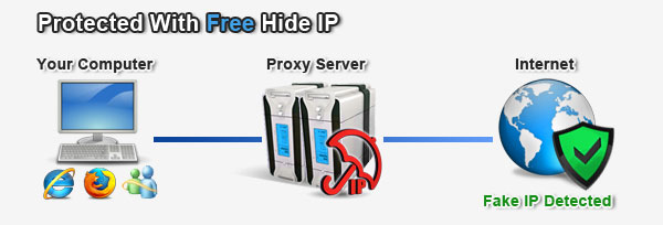 Free Hide IP 